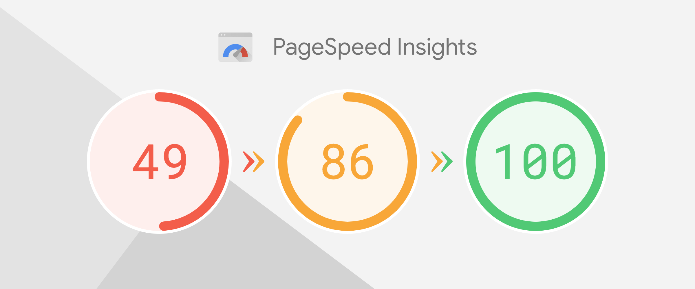 מדדי ציונים של גוגל PageSpeed insights